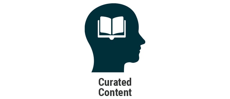 Access to Curated Business Analysis Content and Resources