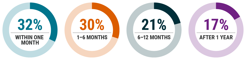 Benefits of certification recieved-horizontal.png